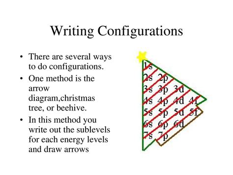 electron configuration christmas tree|Christmas tree electron .